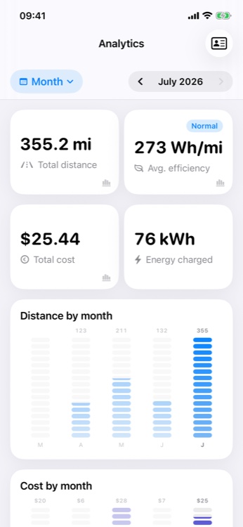Monthly analytics with distance, cost and efficiency charts