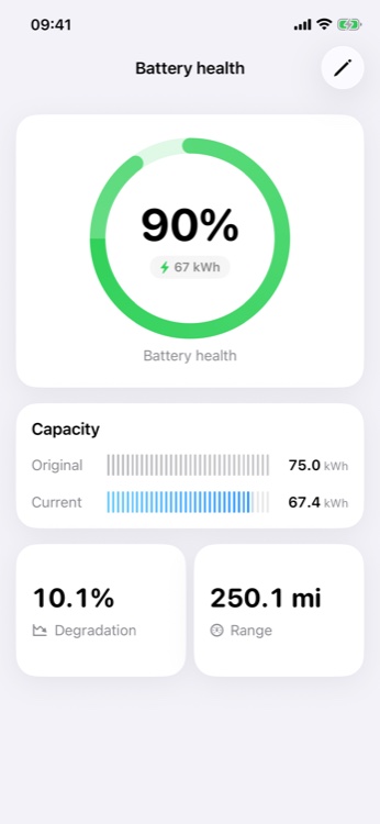 Battery health chart showing capacity over time