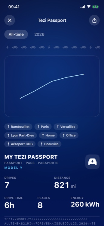 Tezi Passport — a shareable summary of drives, distance, places and energy